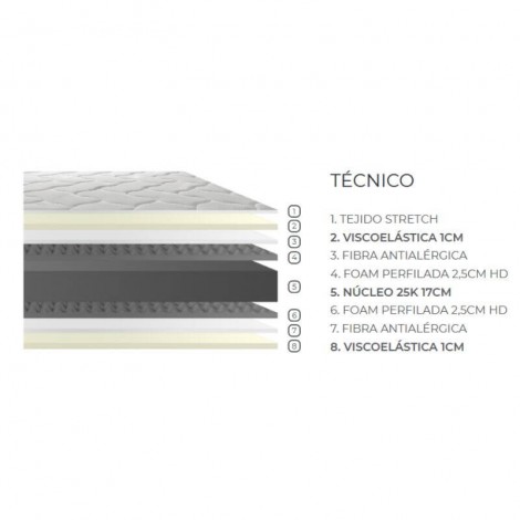 Colchón Visco Neo Plus Mobelcenter